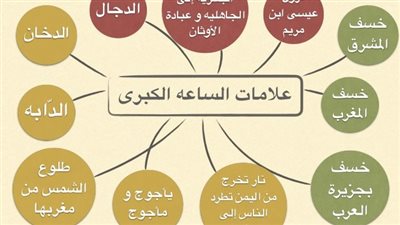 تفسير سقوط سبعة من امراء الدول