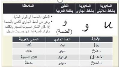 كل ماتريد معرفته عن لغة الملايوية / الاندونيسية