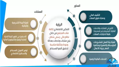 كل ما تريد معرفتة عن محاور الشمول المالي