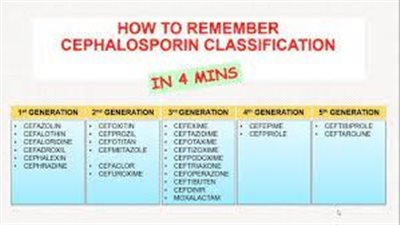 كل ما تريد معرفته عن استخدام دواء cephalosporins