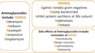 كل ما تريد معرفته عن استخدام Tetracyclines 