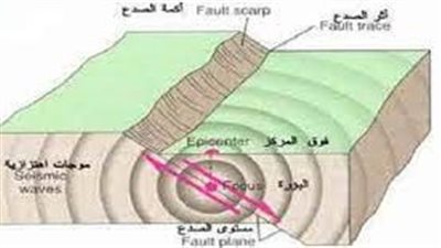 ما هي اسباب حدوث الزلازل