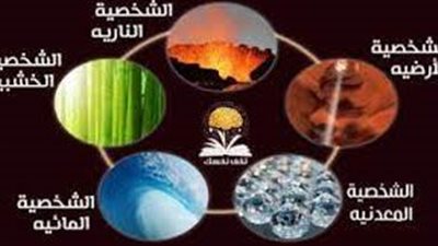 أهم العناصر الطبيعية