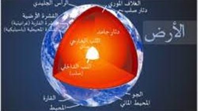 أهم فروع علم الجيولوجيا