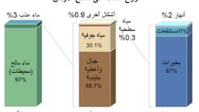 العواملُ التي تؤثّرُ على توزيعِ المواردِ الطبيعيةِ