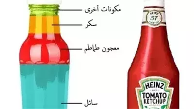 معلومات غذائية سوف تكشف حقيقة ما نأكله يومياً