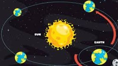 ماذايحدث عند دوران الارض حول نفسها 