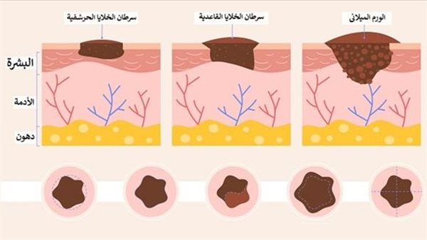 موقع أيام نيوز