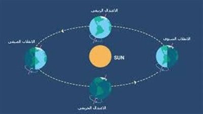 ما سبب حدوث الفصول الأربعة