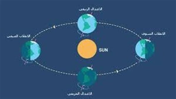 موقع أيام نيوز