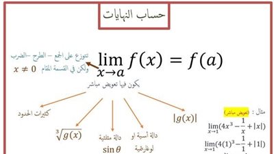 اجمل كلام عن الرياضيات
