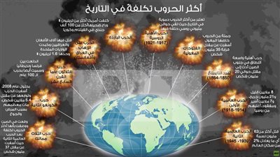أكثر الحروب تكلفة بشريا وماديا في التاريخ