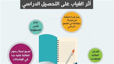 اجمل عبارات عن الانضباط المدرسي