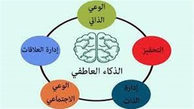 اجمل تعبير عن الذكاء العاطفي