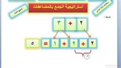 استراتيجية الجمع باستعمال الضعف