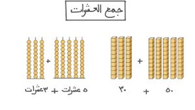 كل ما تريد معرفته عن جمع العشرات