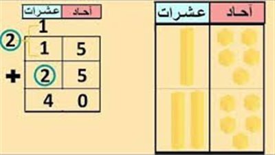 كل مل تريد معرفته عن جمع عددين من منزلتين