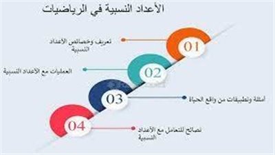 أفضل تعبير عن الأعداد النسبية