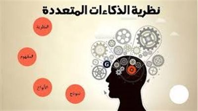  افضل تعبير عن  الذكاءات المتعددة 