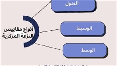 افضل تعبير عن مقاييس النزعة المركزية 