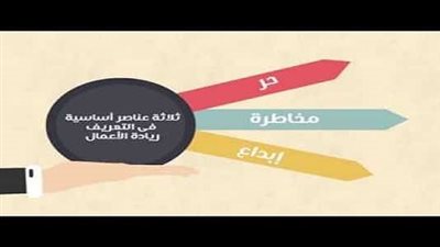  افضل تعبيرعن  ريادة الاعمال