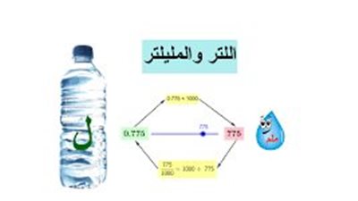 كل ما تريد معرفته عن الليتر والمليلتر