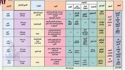 المناهج الدراسية للغة العربية في الصف الثاني الابتدائي