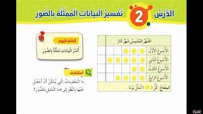 كل ما تريد معرفته عن تفسير البيانات الممثلة بالصور