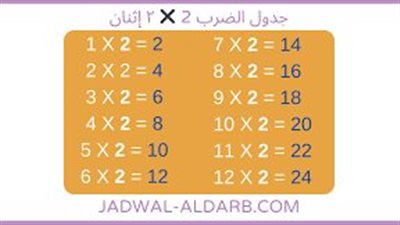 كل ما تريد معرفته عن الضړب في 2 