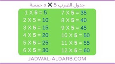 كل ما تريد معرفته عن الضړب في 5 