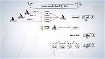 كل ما تريد معرفته عن مهاره البحث عن النمط