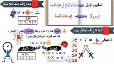 كل ما تريد معرفته عن القسمة