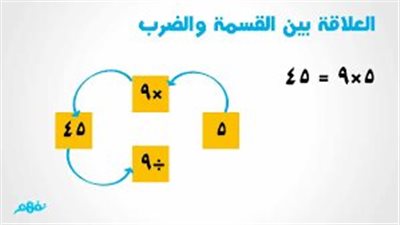 كل ما تريد معرفته عن العلاقه بين القسمه والضړب 