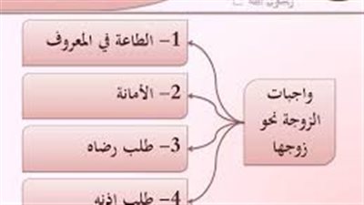 كل ما تريد معرفته عن  واجبات الزوج تجاه زوجته