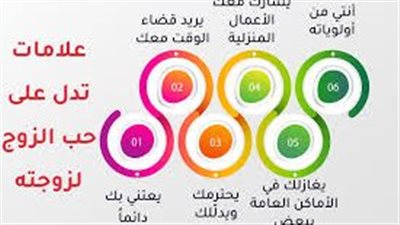 علامات تدل على حب الزوج لزوجته