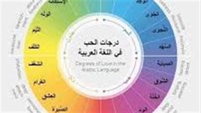 استكشاف معاني الحبّ