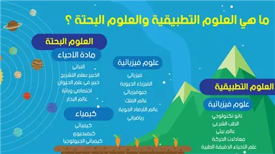 كل ما تريد معرفته عن العلوم التطبيقية