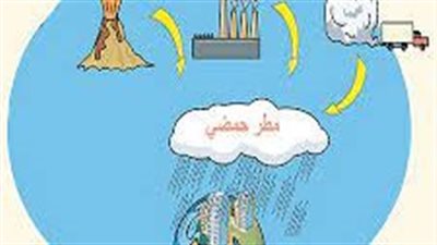 كيف يتكون المطر الحمضي