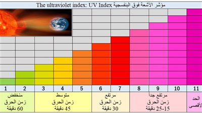 ما هو مؤشر UV