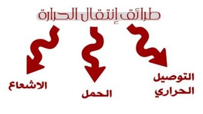 طرق انتقال الطاقة