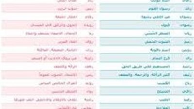 أجمل أسماء الأطفال ومعانيها