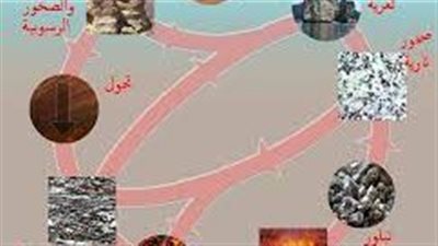 كيف تتكون الصخور