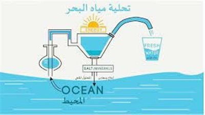 كيف يتم تحلية المياه