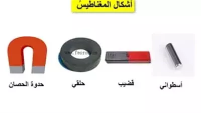 أنواع المغناطيس