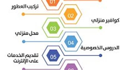 افضل أفكار مشاريع صغيرة مربحة
