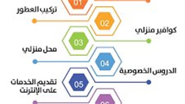 موقع أيام نيوز