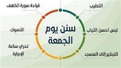  تعبير عن  جدول سنن الصلاة المؤكدة