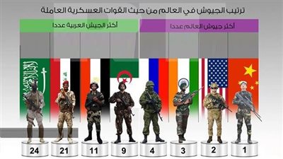 تعبير عن  أقوى جيوش العالم