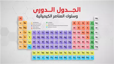 أسماء عناصر الجدول الدوري بالعربي