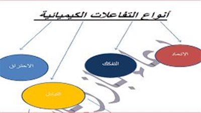 بحث عن تصنيف التفاعلات الكيميائية